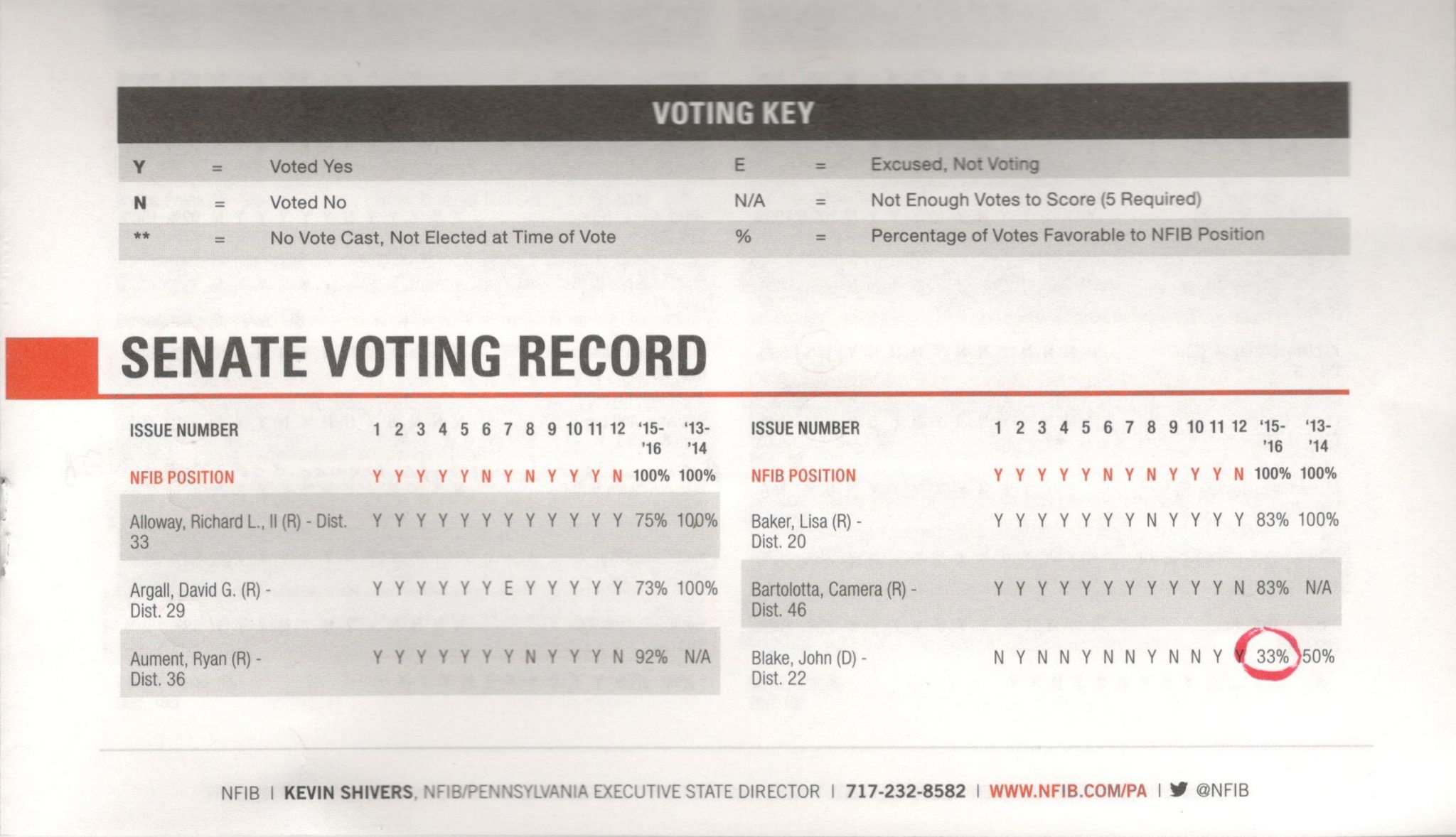 nfib-2016-pa-voting-record-1